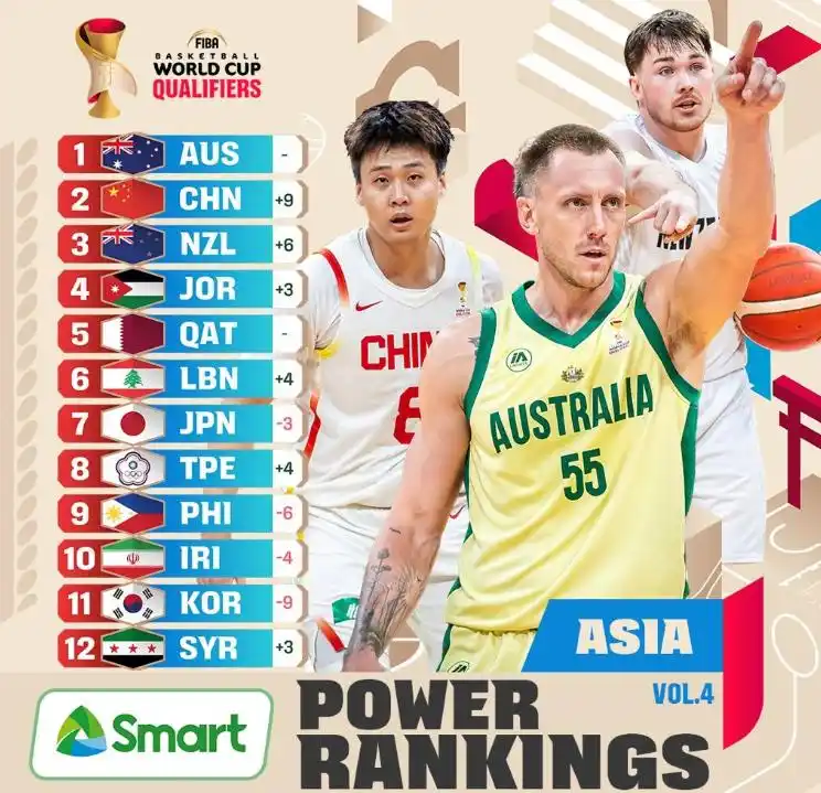 星空体育登录入口-中国男篮重返FIBA亚洲第2！理性分析，我们的真实实力排第几？